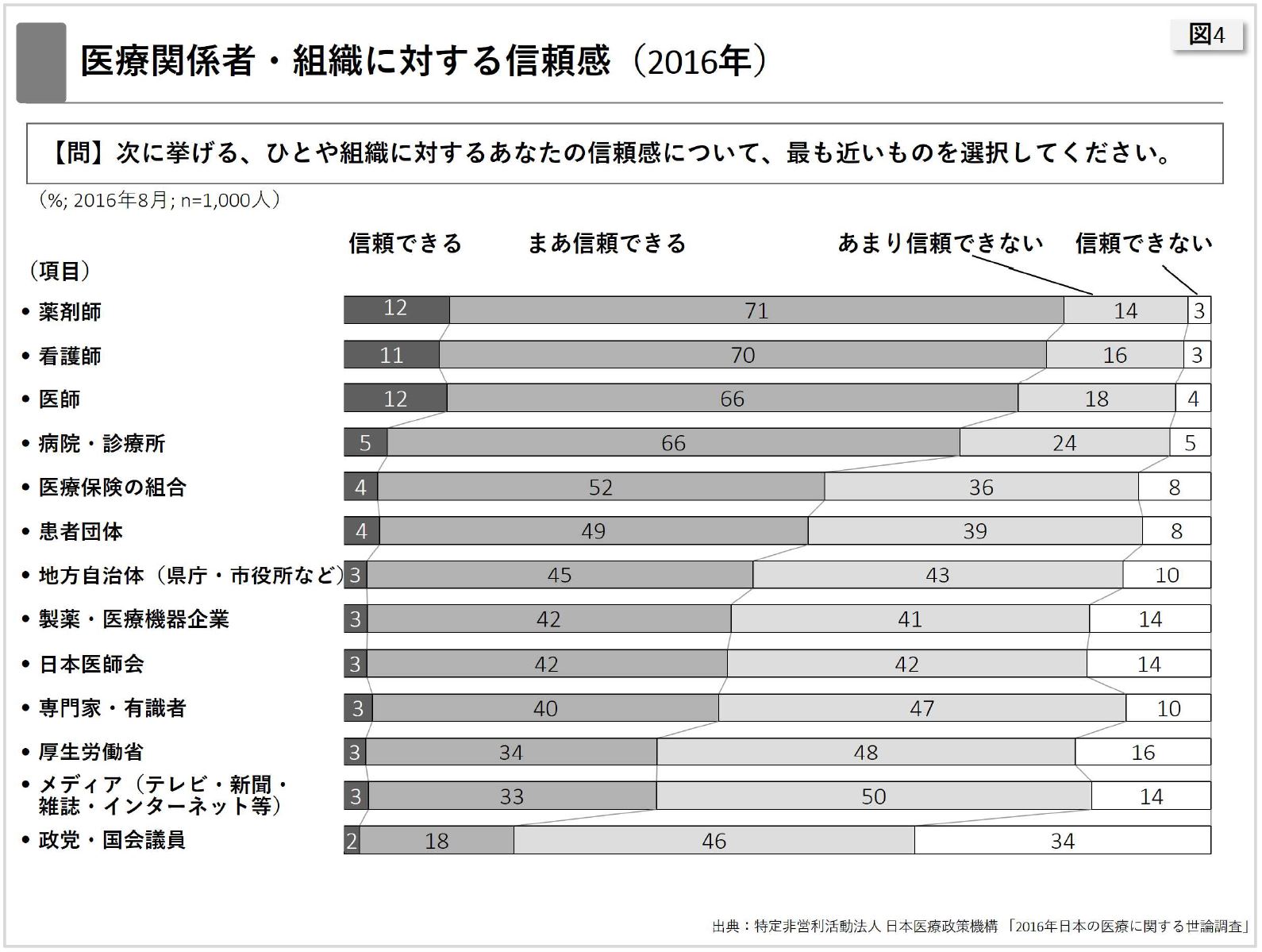 【メディア掲載】「信頼度１位の薬剤師が制度持続に貢献を」（週刊ドラッグトピックス、株式会社ドラックマガジングループ 2017年7月31日号）