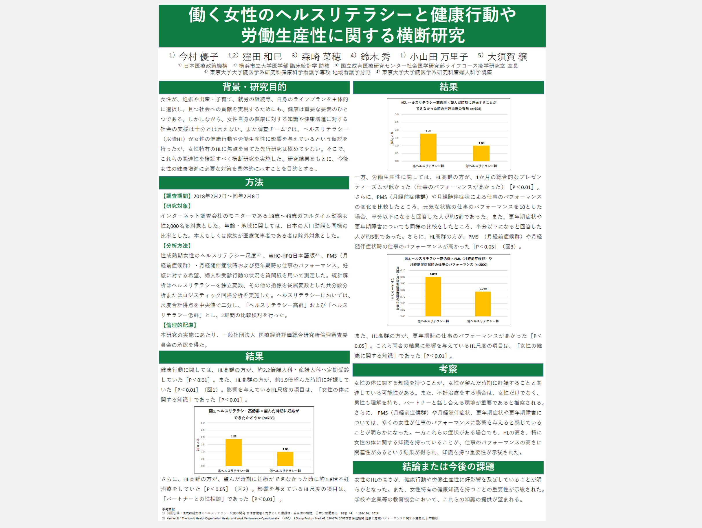【学会発表】第74回日本助産師学会（2018年5月26日、石川県金沢市）